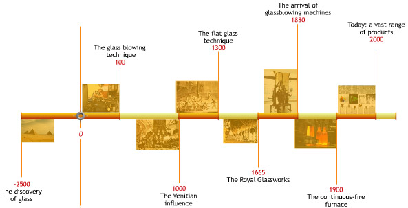 Glass Fact: History of Glass (Part 2)
